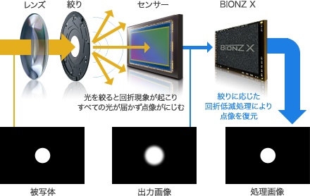 对焦再进化索尼微单α6000详细评测