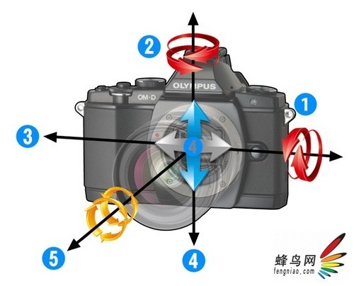 强大复古旗舰型微单 奥林巴斯E-M5评测