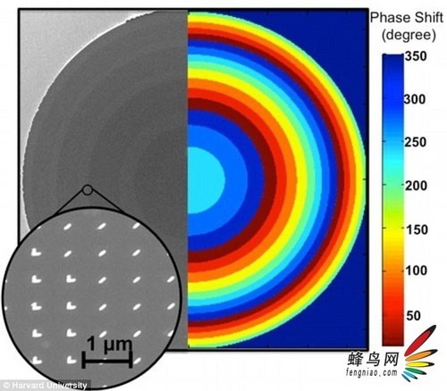 镜头革命? 哈佛研制平面镜片取代笨重镜头